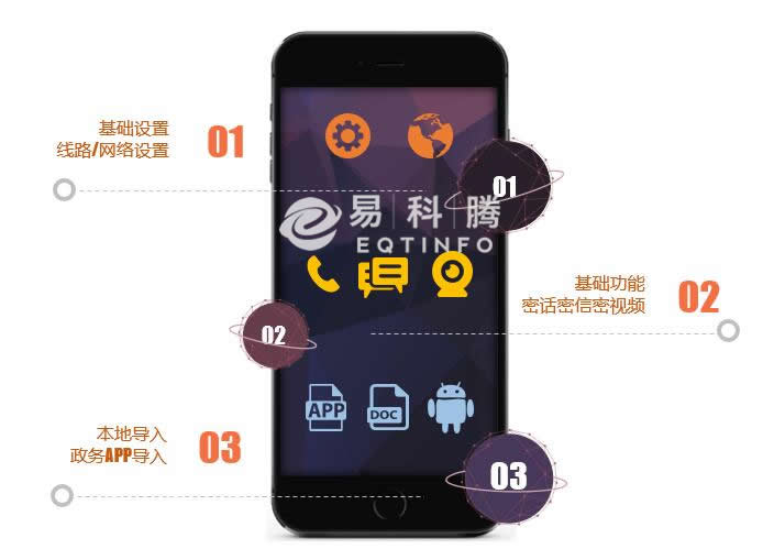 量子密盒QuBox