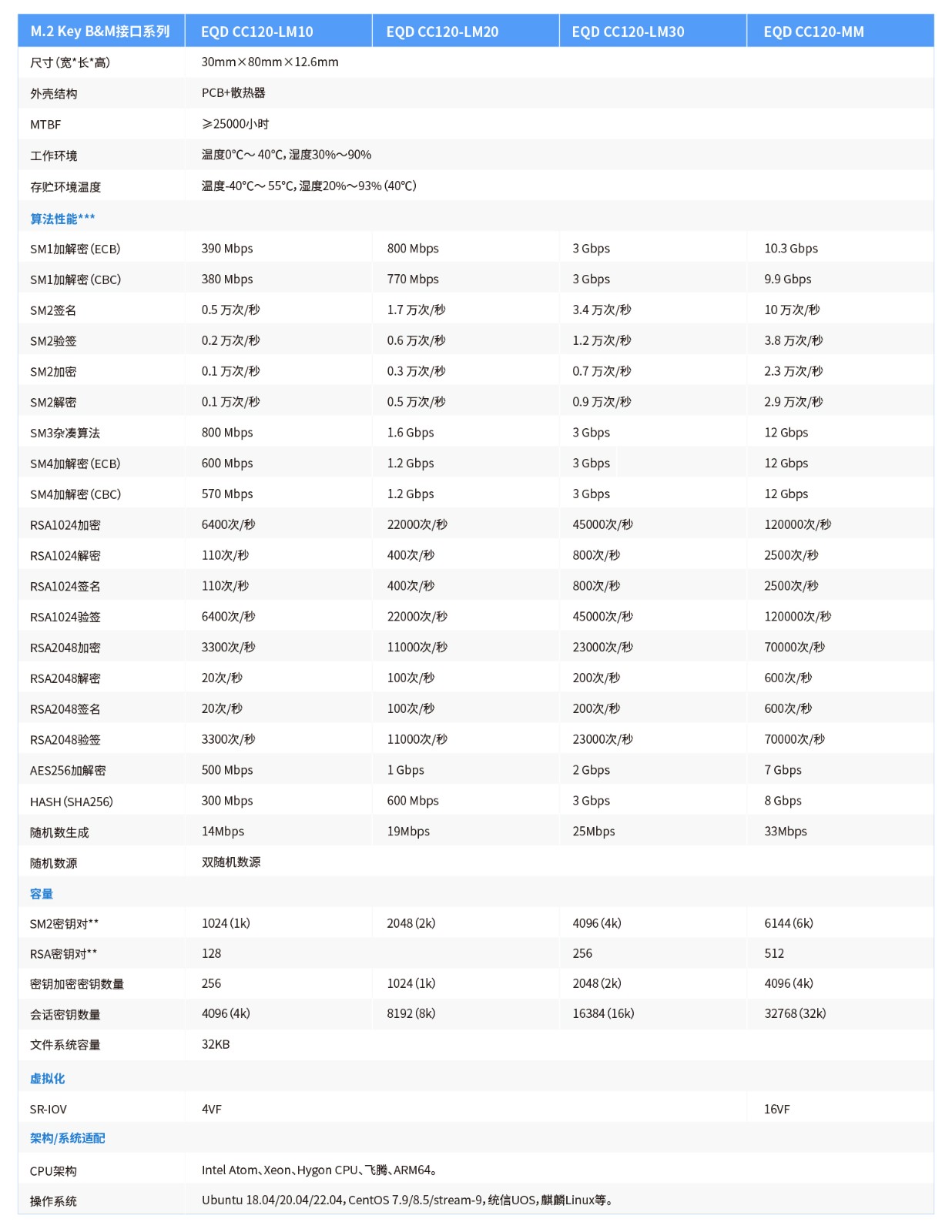 产品页面 商用密码-04.jpg