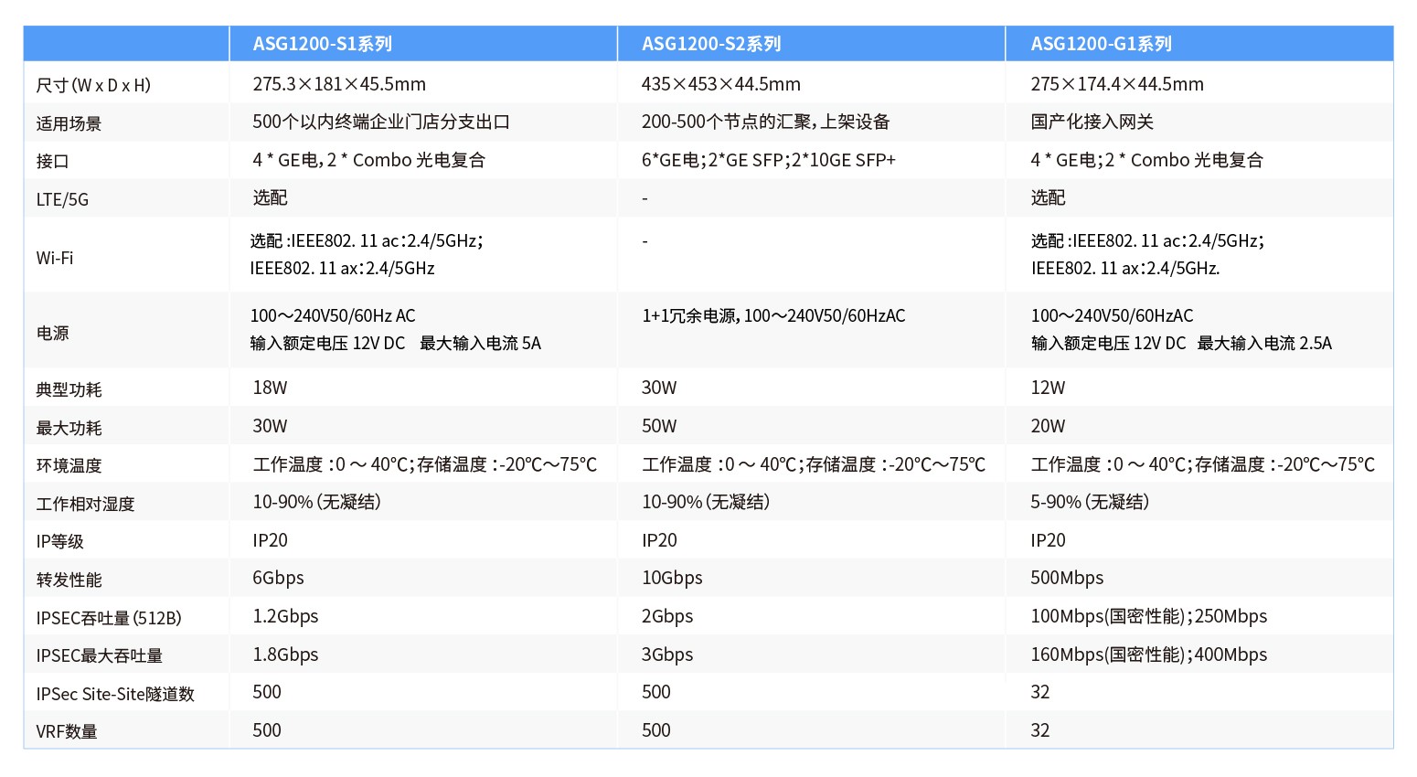 ASG1200产品信息-官网20250624-05.jpg