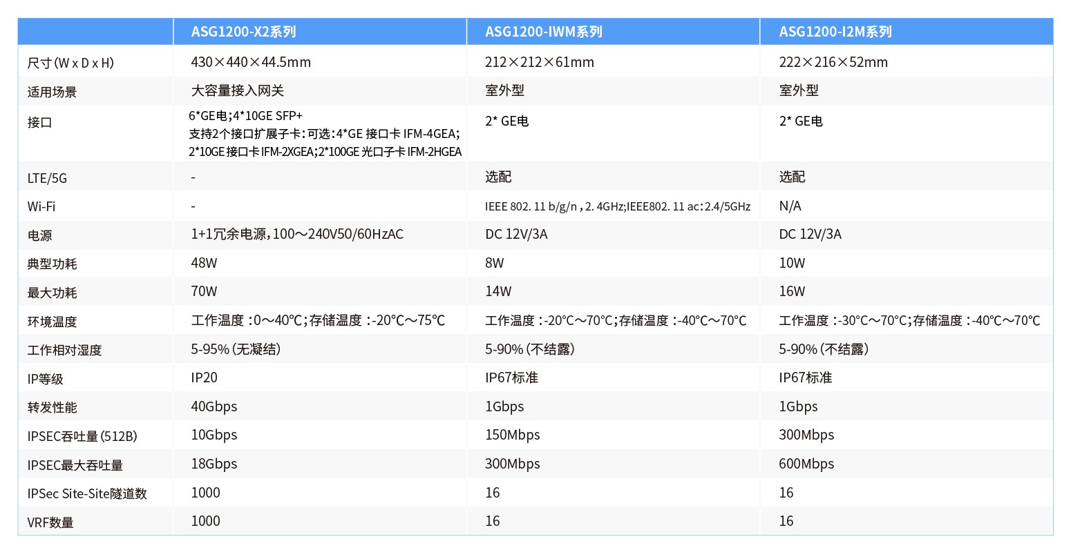 ASG1200产品信息-官网20250624-06.jpg