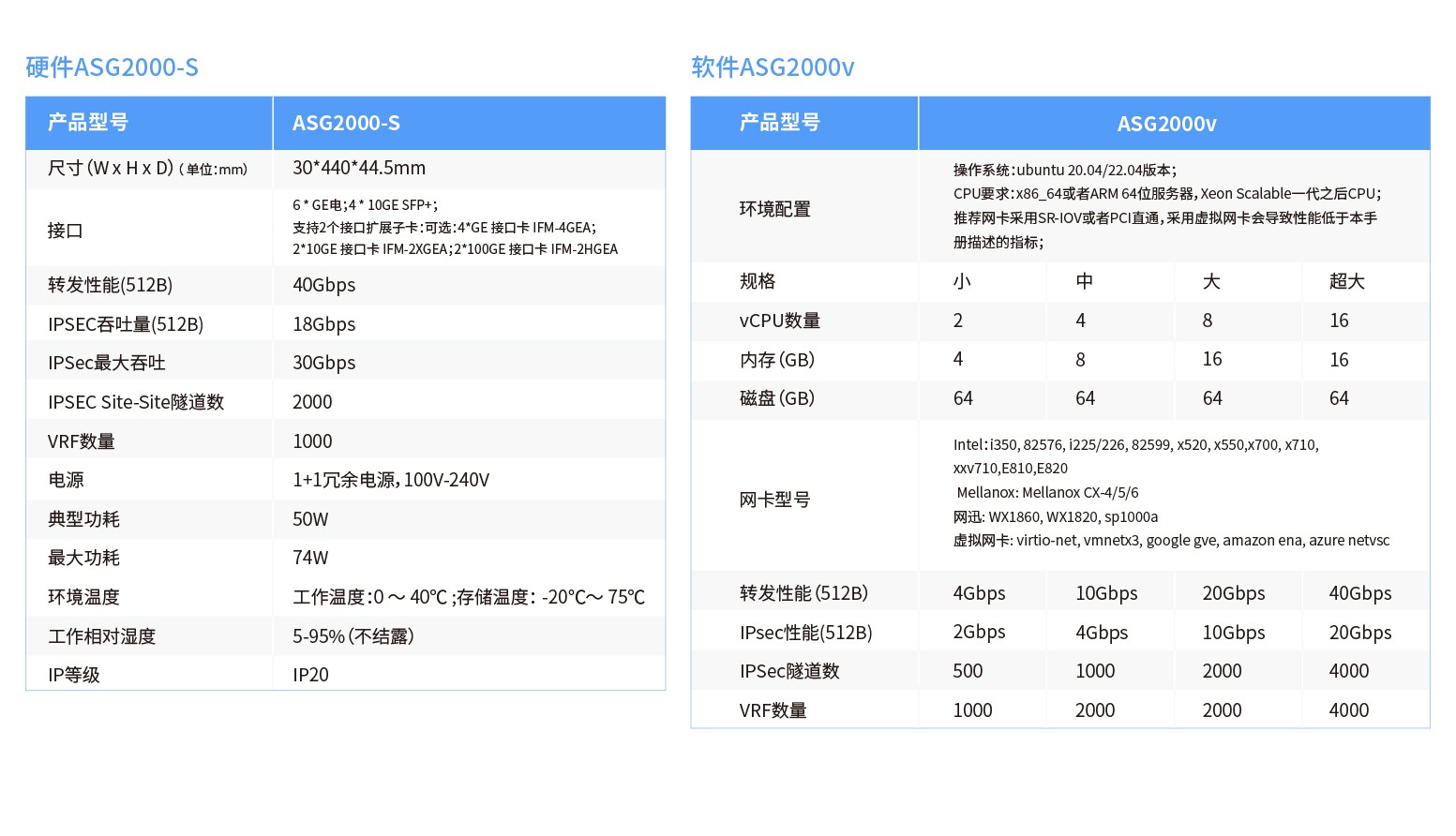 ASG2000产品信息-官网20250624-02.jpg