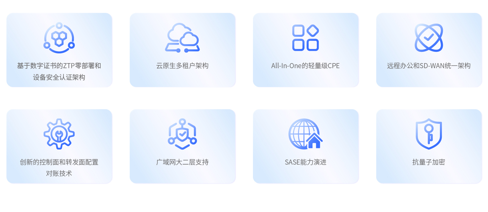 解决方案-SD-WAN2_画板 1.jpg