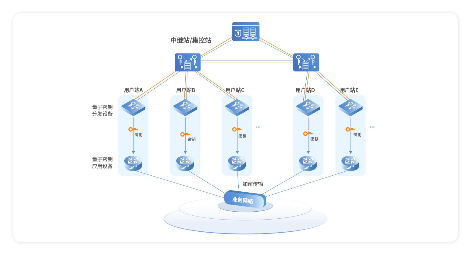 解决方案-量子保密通信_画板 1.jpg