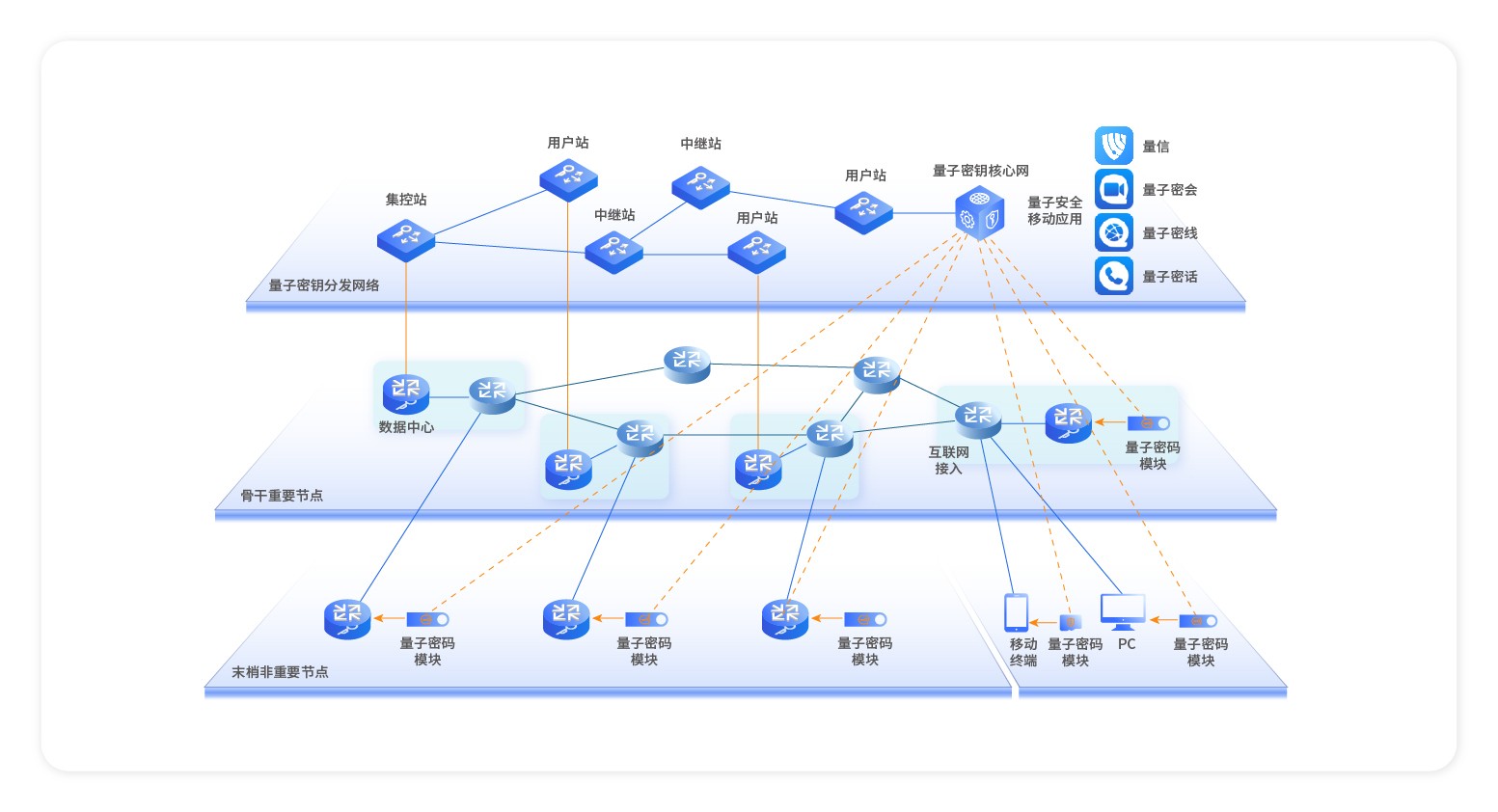 691ab73d2db01.jpg 城域网方案_画板 1.jpg