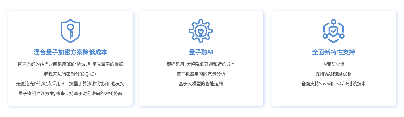 691d3d516b846.jpg 解决方案-量子保密通信-08.jpg