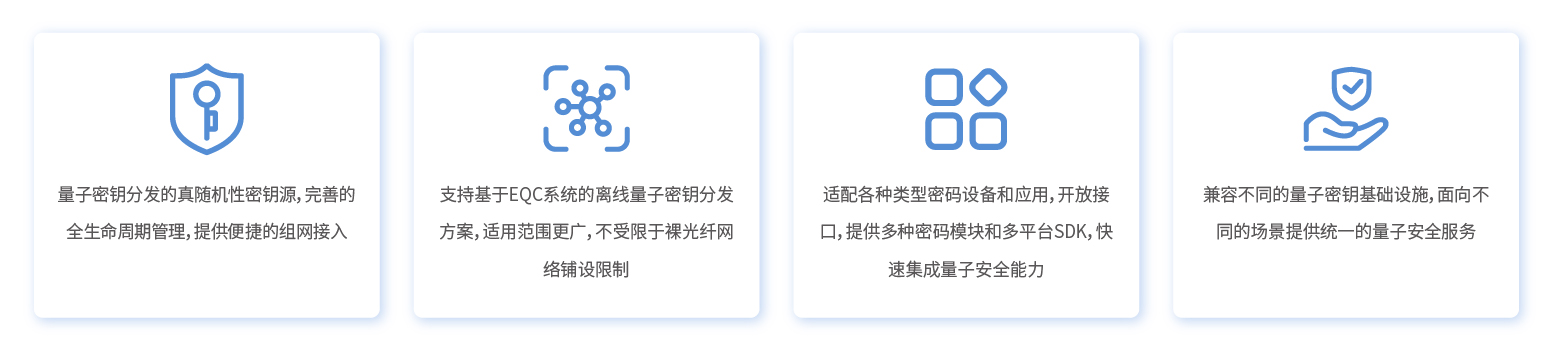 691d3ea236040.jpg 解决方案-量子保密通信-02.jpg