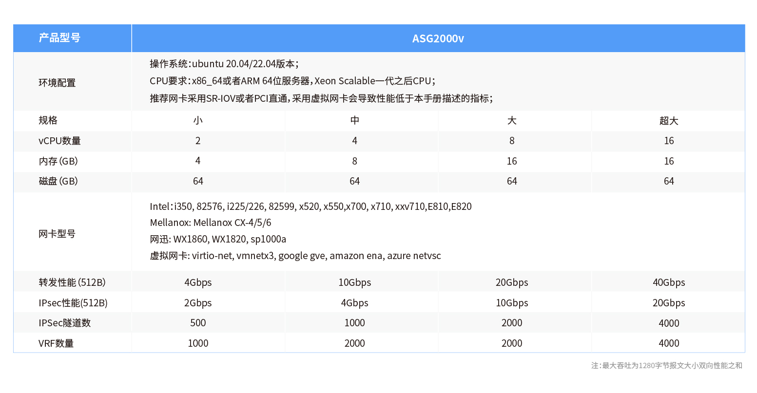 ASG2000产品信息-官网20260817-04.jpg